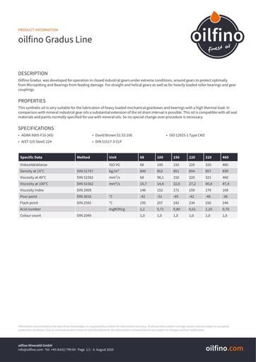 TDB EN Oilfino Gradus 320